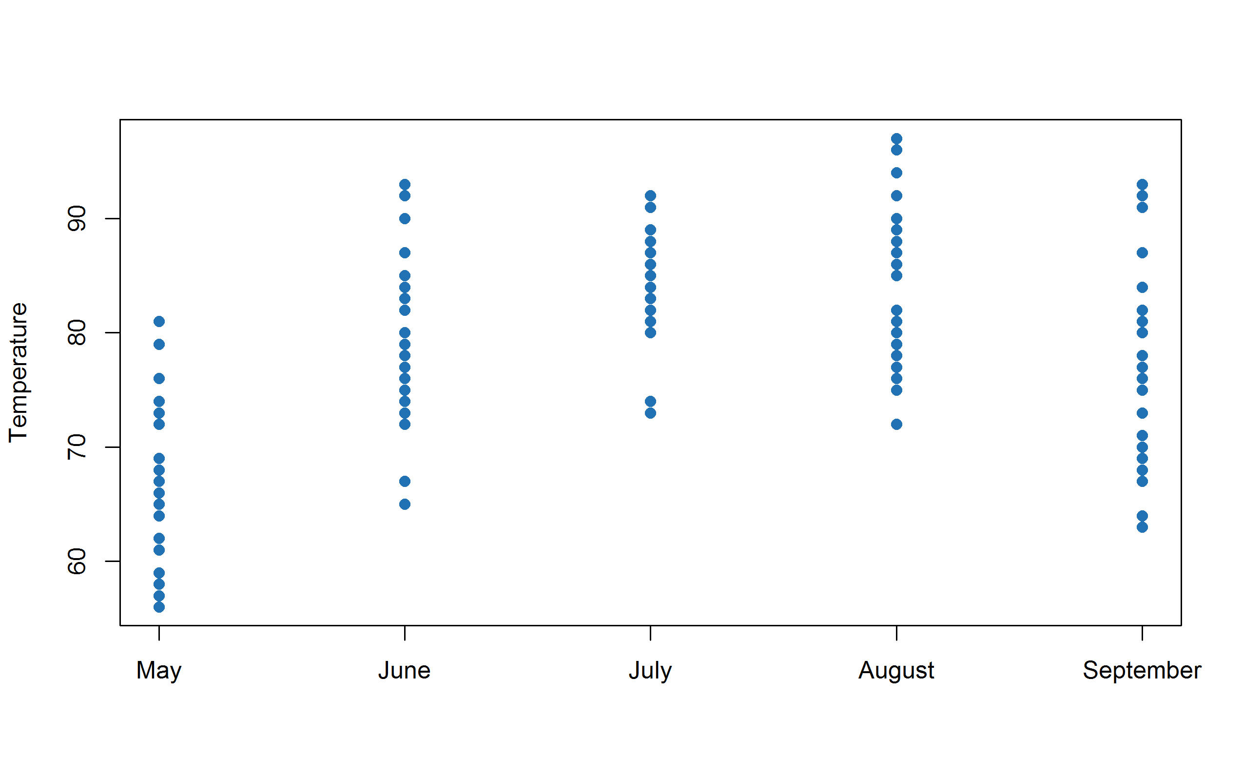 Data Viz cheatsheet datavizcheatsheet